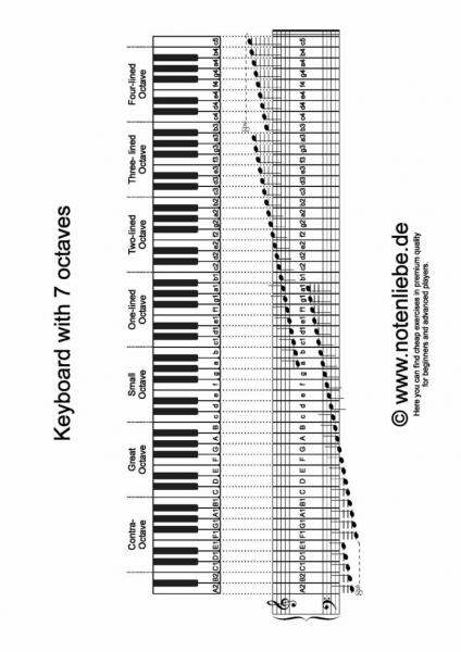 keyboard of the piano with 7 octaves pdf for free